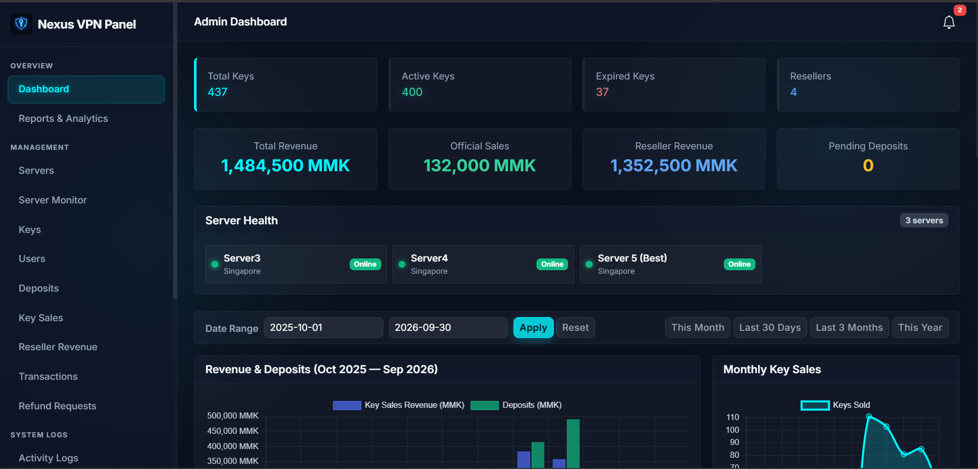 Nexus VPN Panel